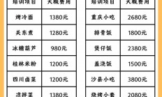 武汉休闲消费知多少？餐饮休闲价格区间全解析