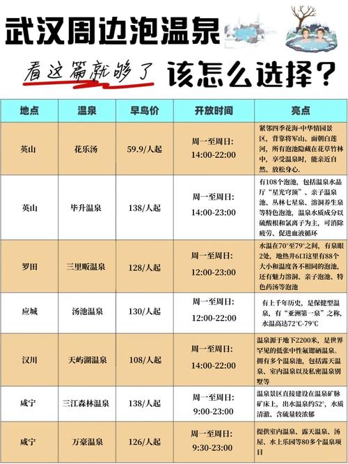 武汉休闲去处_武汉休闲sz_武汉休闲什么价格